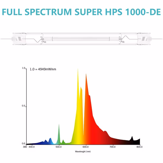 Mercy Gavita 1000 W LED-Wachstumslicht, dimmbar, hohe PPFD, DLC-zugelassene Vollspektrum-Wirksamkeit bis zu 2,8 Umol/J RoHS Mariguana LED-Wachstumslicht für den Innenbereich
